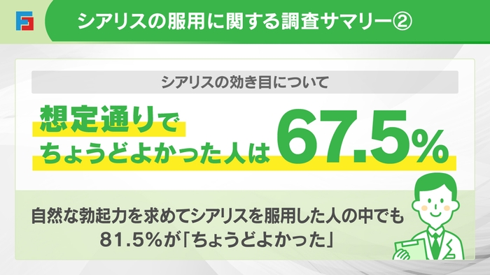 シアリスに関する調査サマリー(2)