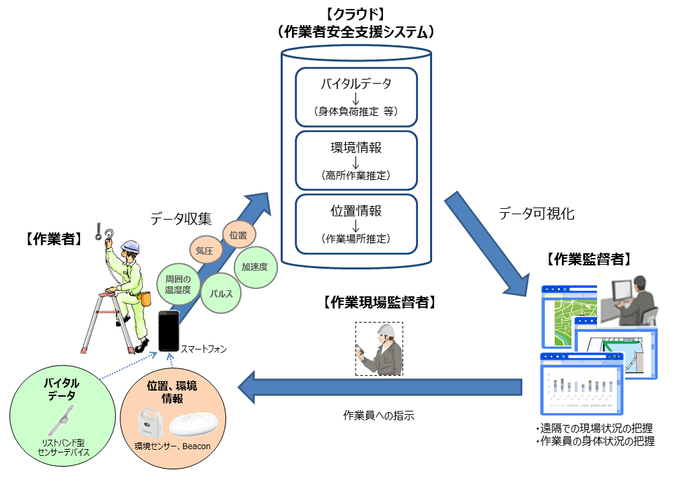 図6