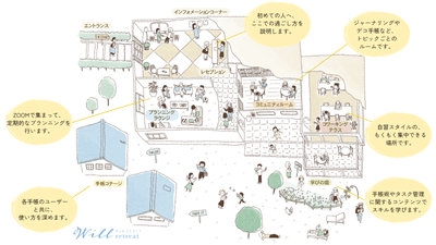Will Retreatのイメージビジュアル公開