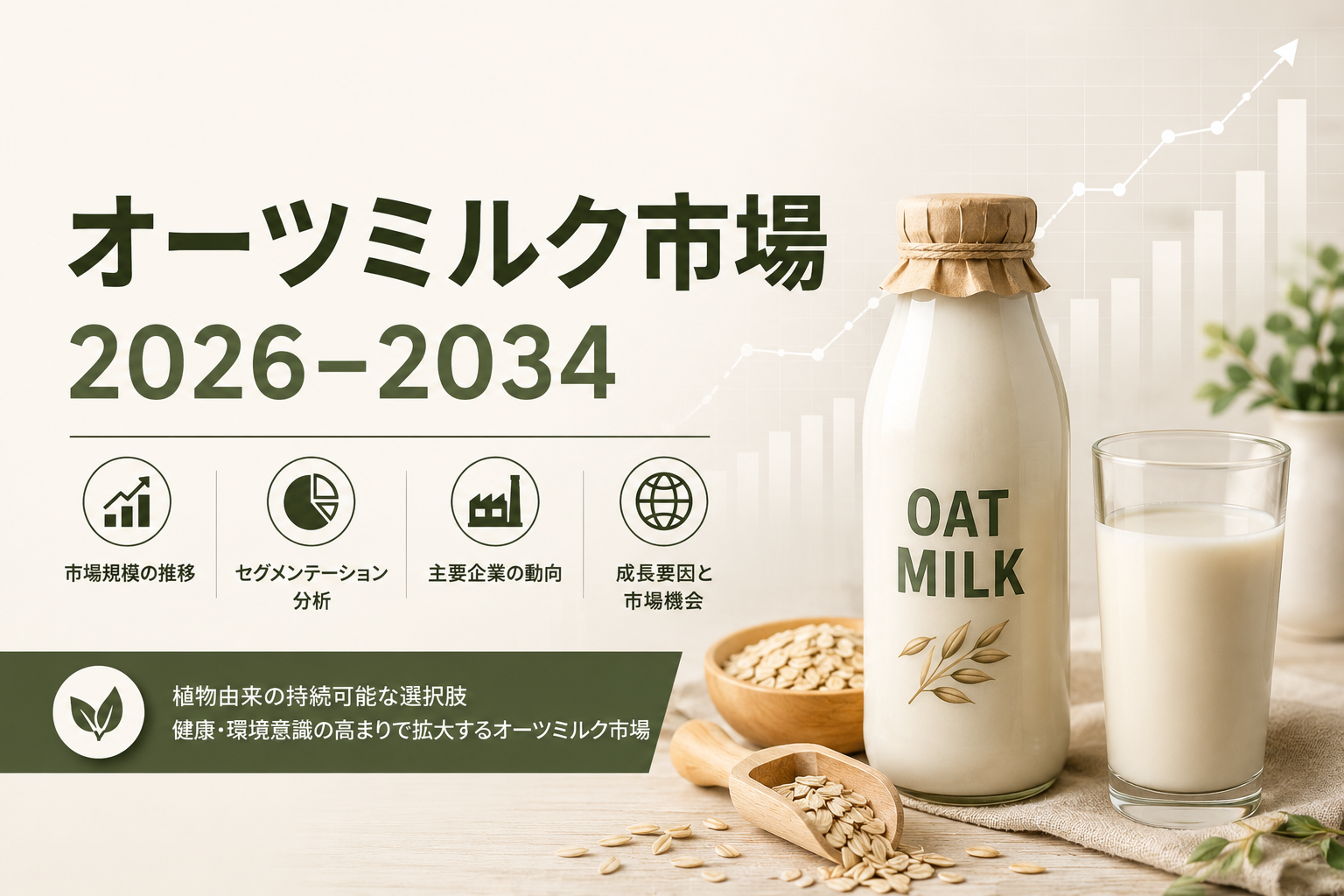 オーツミルク市場の動向、シェア、規模、成長、および2026~2034年の予測