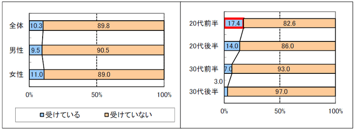 質問7