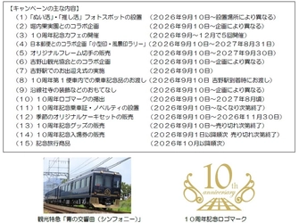 ～ 観光特急「青の交響曲（シンフォニー）」 ～ 運行開始１０周年記念キャンペーンを実施！