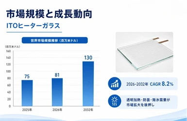 ITOヒーターガラス市場調査会社が贈る：売上規模・調べ方・分析手法