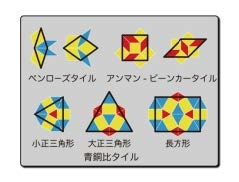 上左:黄金比のペンローズタイル　上右:白銀比のアンマン-ビーンカータイル　下：青銅比タイル