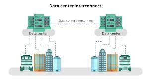グローバルデータセンター・インターコネクト(DCI)技術市場レポート2026-2032：市場シェア・成長要因・リスク分析