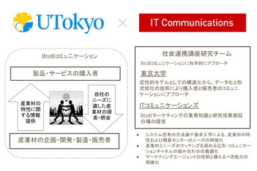 東京大学とITコミュニケーションズ　 BtoB購買意思決定の複雑性を「システム思考」で解明する 社会連携講座を開設