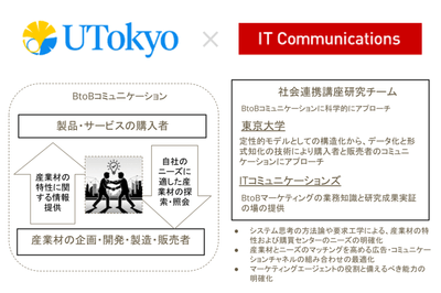 本社会連携講座の研究概要