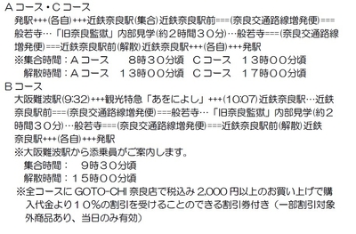 見学ツアー行程