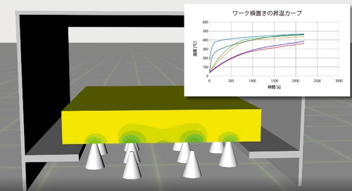 より早く、より効率的に全ての熱を制御する。 ～ CAEとAIを活用した新しい工業炉開発方法のご紹介 ～ 「サーマルテクノロジー2019　 第4回工業炉・関連機器＆シンポジウム展(10/17・18)」出展