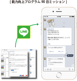 能力向上プログラム「90日ミッション」