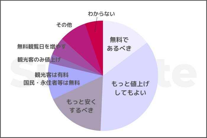 投票結果