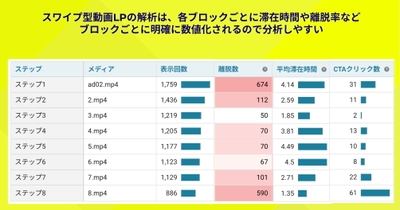 スワイプ型動画LP管理画面