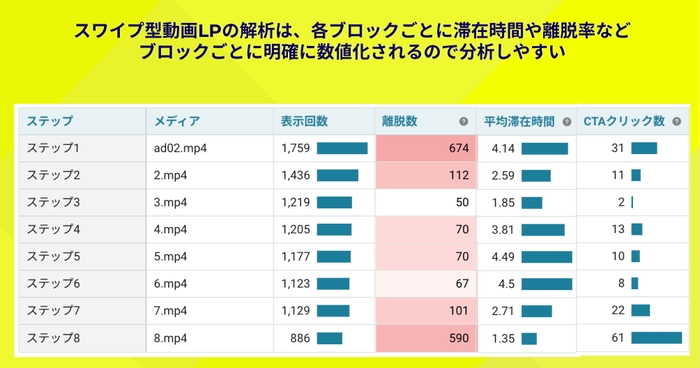 スワイプ型動画LP管理画面