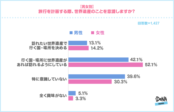 調査4-2