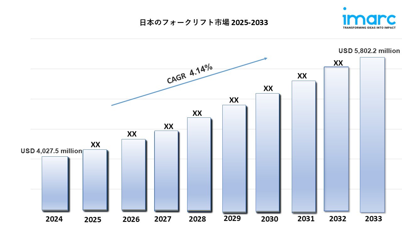 日本におけるフォークリフト市場の規模、成長、需要、予測（2033年）