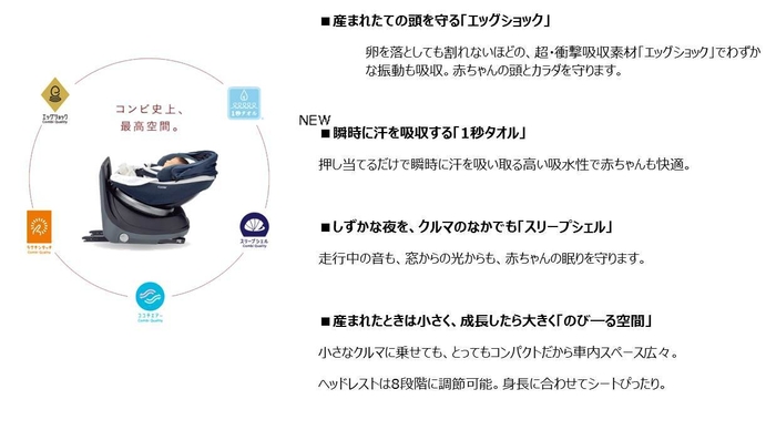 5つの機能