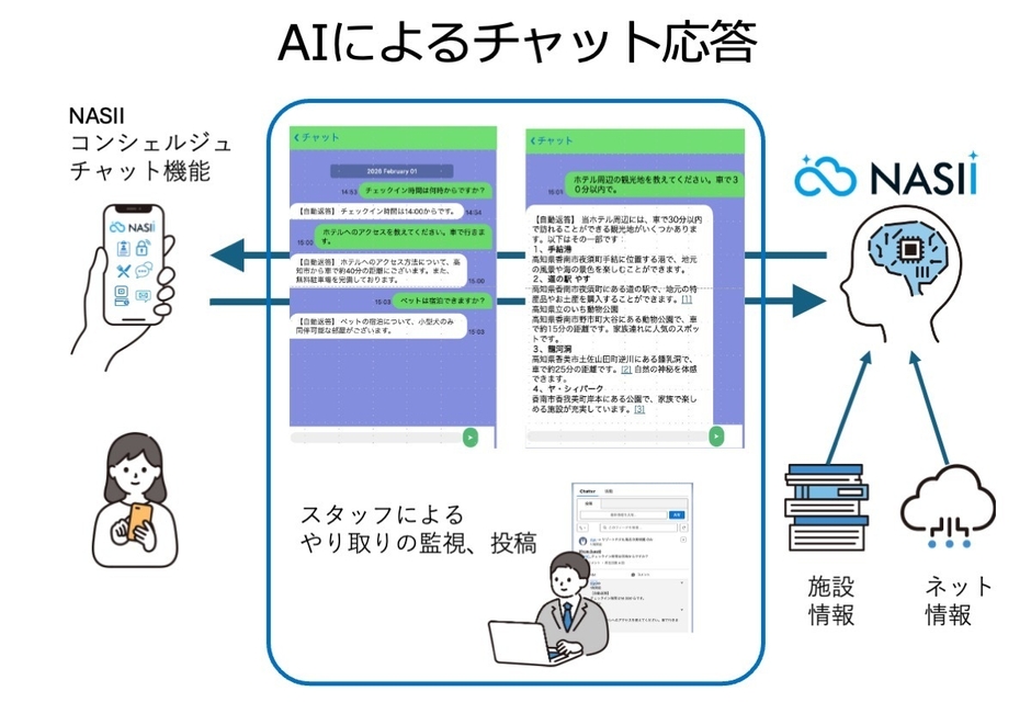 AIチャット返答イメージ