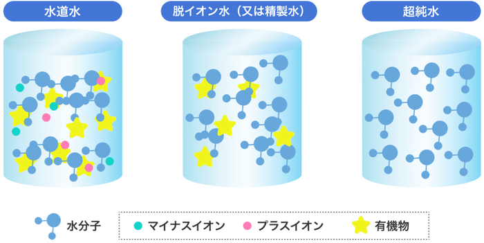 24アイミストの超純水