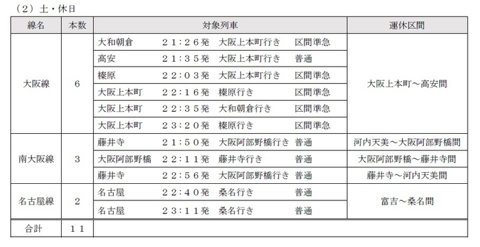 一般列車の運休内容(土・休日)