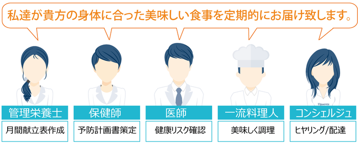 私達が貴方の身体に合った食事をお届け