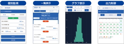 機能と監視画面