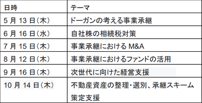 スケジュール