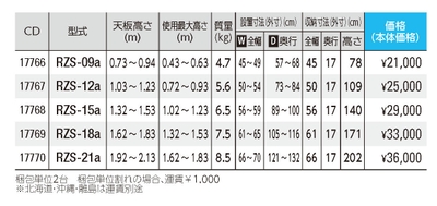 RZSスペック表