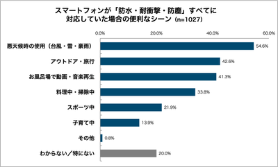 グラフ10