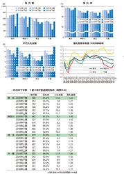 不動産競売物件、下降傾向から一変、首都圏全域で入札数が急増　 ～エステートタイムズが2020年下期の 1都3県不動産競売統計を発表～