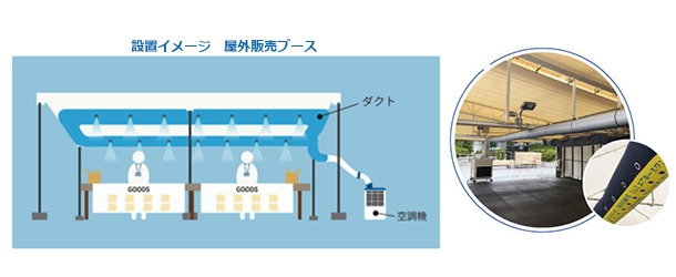 設置イメージ／設置写真