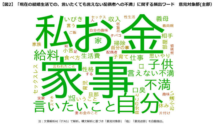 【図2】言いたくても言えないワード1