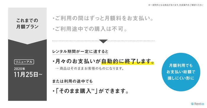 リニューアルの仕組み