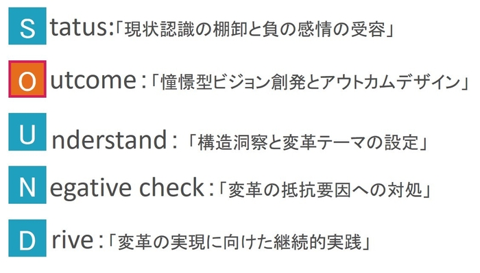 図2 SOUNDが示す頭文字の意味