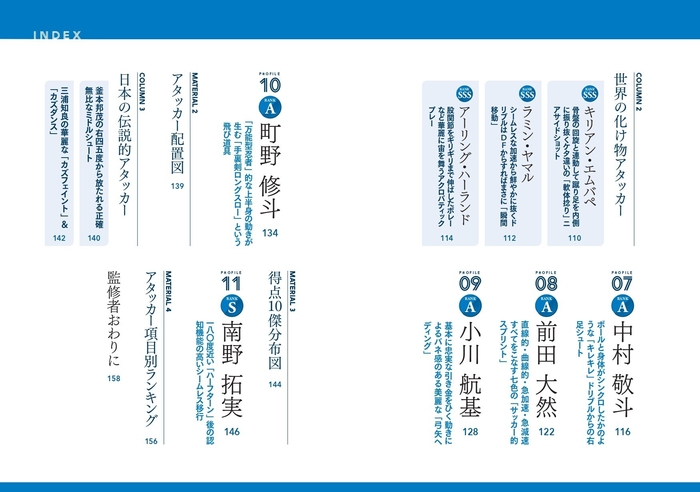 『サッカー日本代表 アタッカー動作解析図鑑』目次2