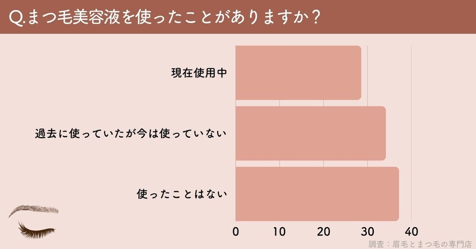 アンケート(1)