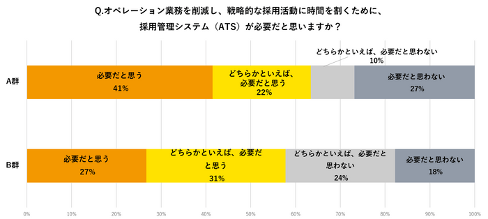 アンケート結果5