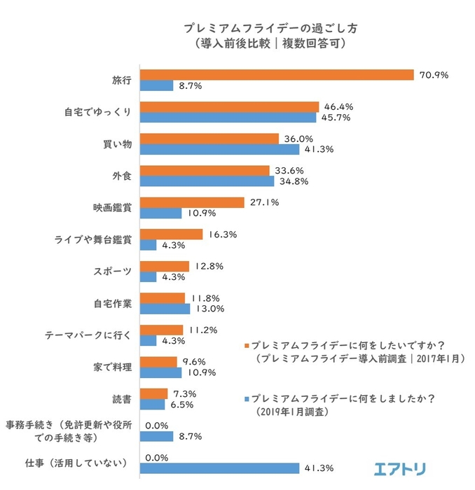 プレスリリース