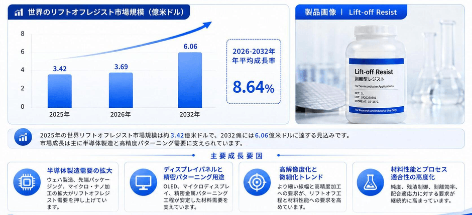 出所:二次資料およびYHResearch、2026年
