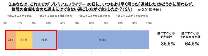 グラフ３