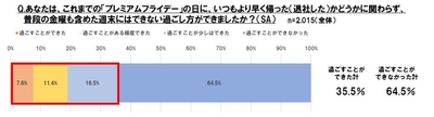 グラフ3