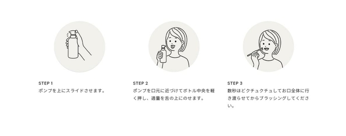使用方法