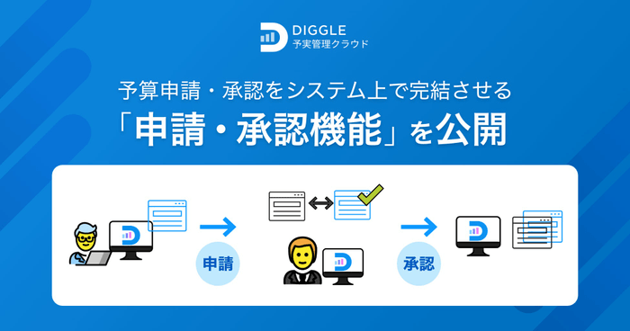 経営管理プラットフォーム「DIGGLE」、予算申請・承認をシステム上で完結させる申請・承認機能を公開