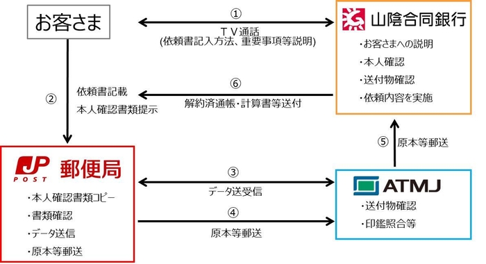 【取次のイメージ図】