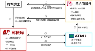 【取次のイメージ図】