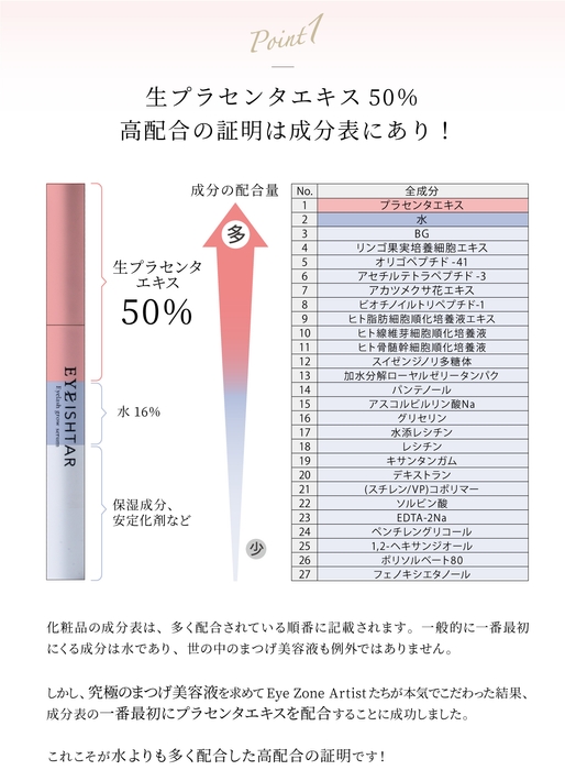 生プラセンタ50%以上配合