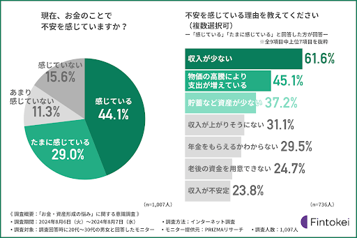 グラフ画像１