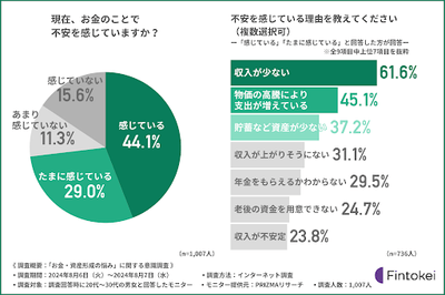 グラフ画像1
