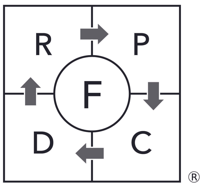 独自のブランド開発プロセス「フォーカスRPCD(R)」