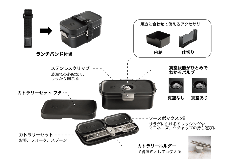 真空保存ランチボックスセット内容