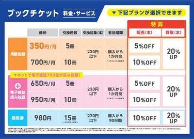 「ブックチケット」料金プラン・特典